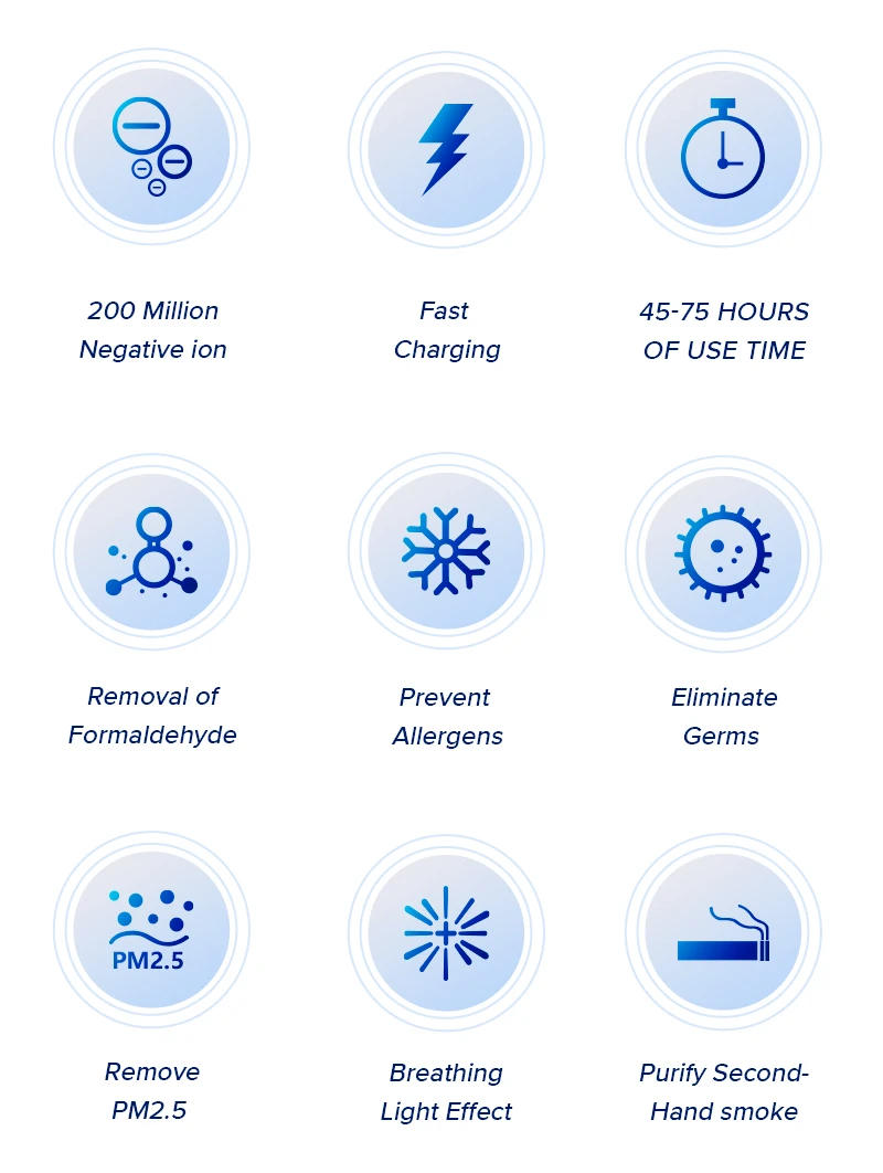 Description Picture 4 of itemNew Necklace Type Air Purifier Mini Portable Air Cleaner Eliminate Smog Formaldehyde USB Rechargeable Negative Lon Generator