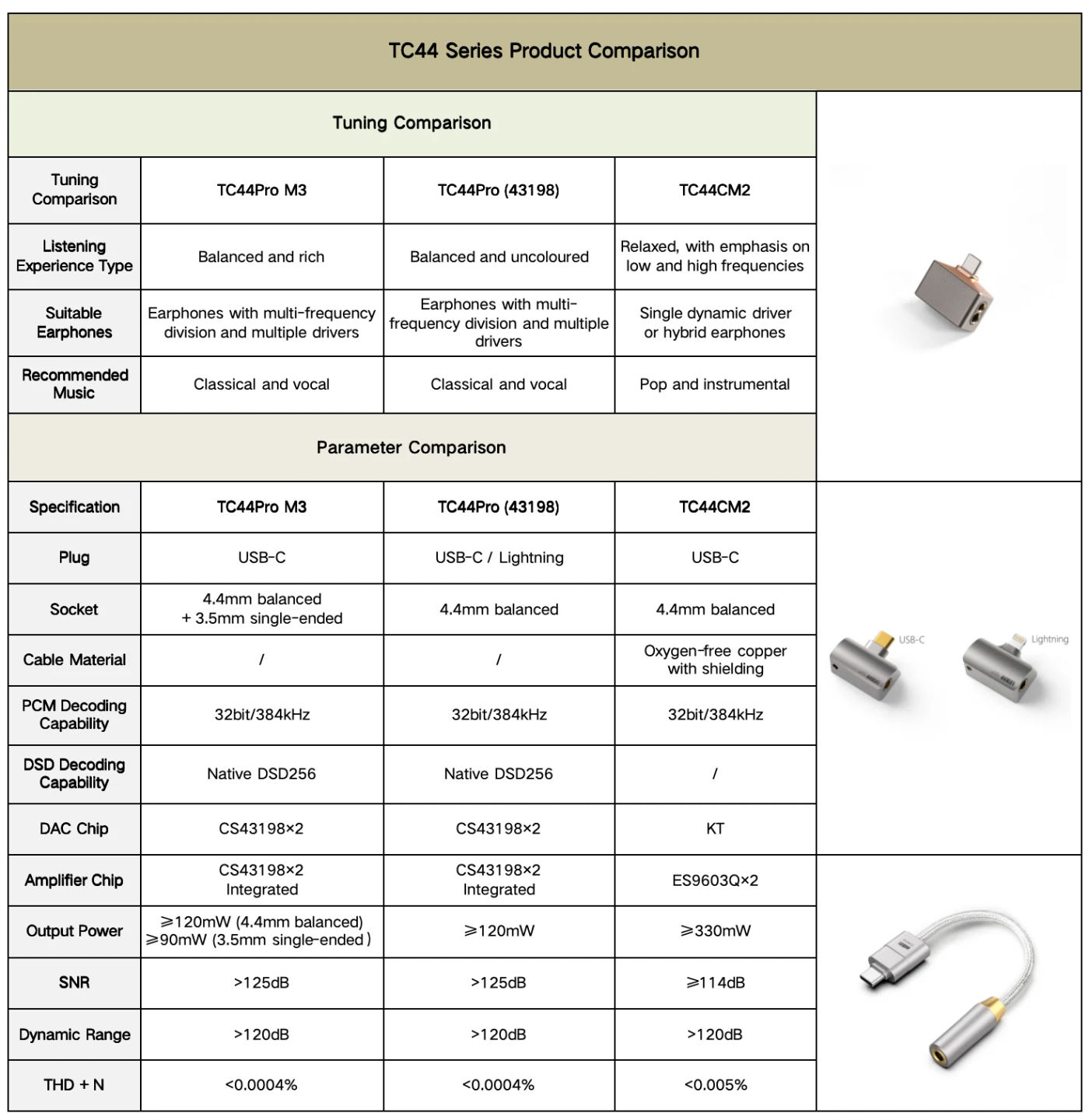 Description Picture 2 of itemDD ddHiFi TC44Pro M3 (Mountain3) T-Shaped Hi-Res DAC & AMP Dongle Adapter, Dual DAC CS43198 and Dual Interfaces 3.5mm and 4.4mm