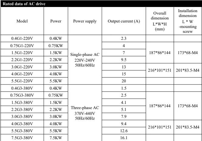 Description Picture 2 of item220V 380V  Economical VFD Variable Frequency Drive Converter Inverter  2.2KW 5.5KW 7.5KW 11KW 15KW Motor Speed Controller ZUKED