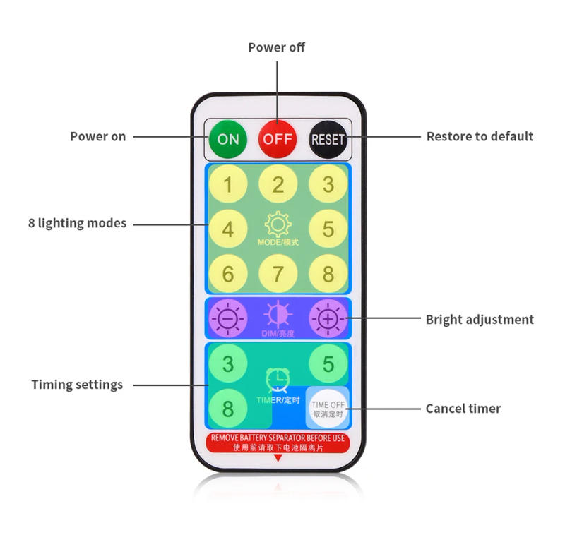 Description Picture 6 of item1200mA Large Solar Panel LED Solar Lights Garden String Light Outdoor Yard Fence Decoration Garland Lawn Lamp 100m 30m 20m 24V