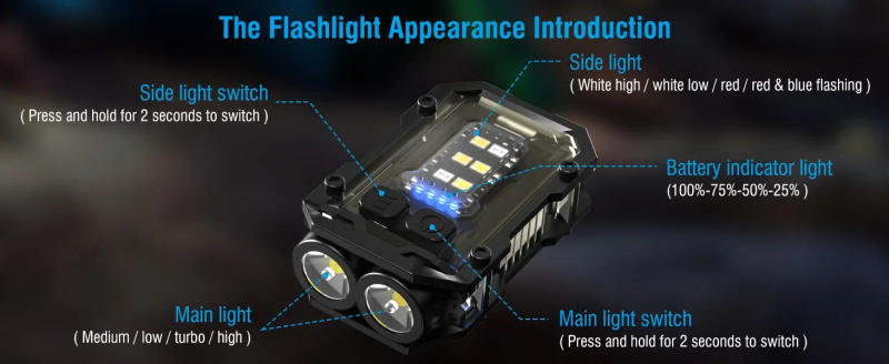 Description Picture 4 of itemEDC Tactical Flashlight EDC Clip Flashlight Portable Mini Flashlight Light for Camping Running Emergency Hiking Outdoor Tools