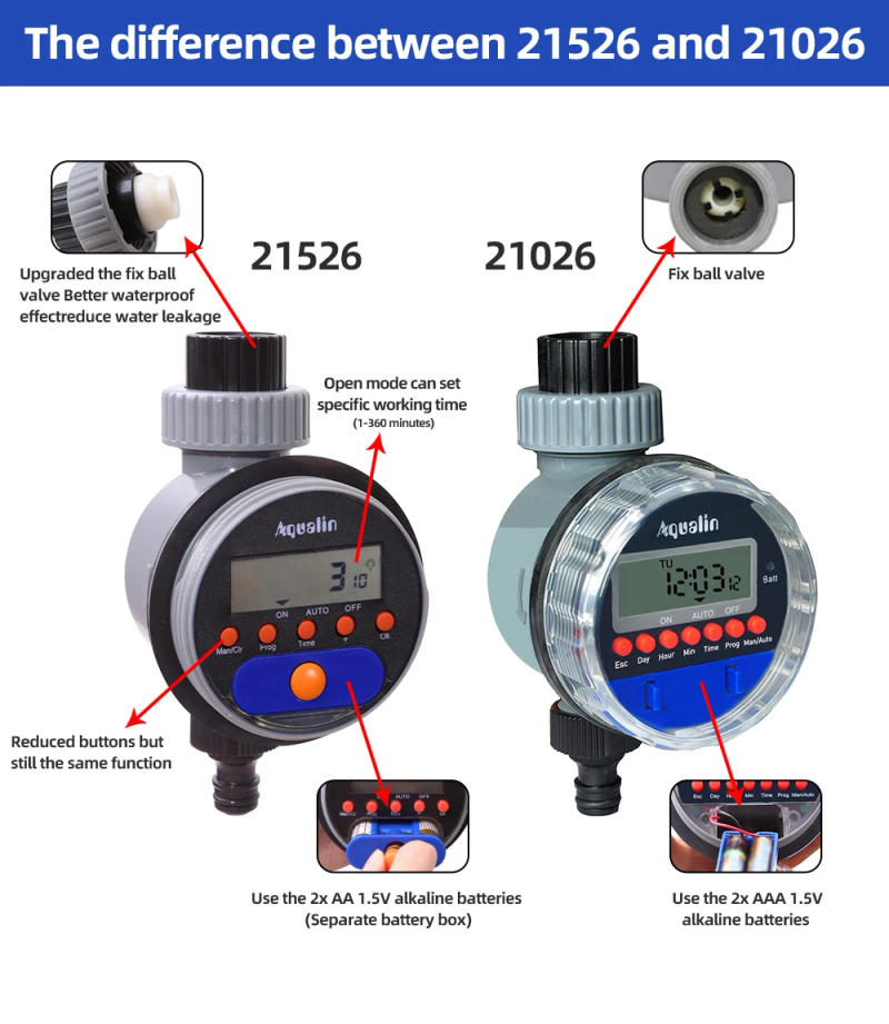 Description Picture 4 of itemAutomatic LCD Display Watering Timer Electronic Home Garden Ball Valve Water Timer For Garden Irrigation 21026 Upgrade # 21526