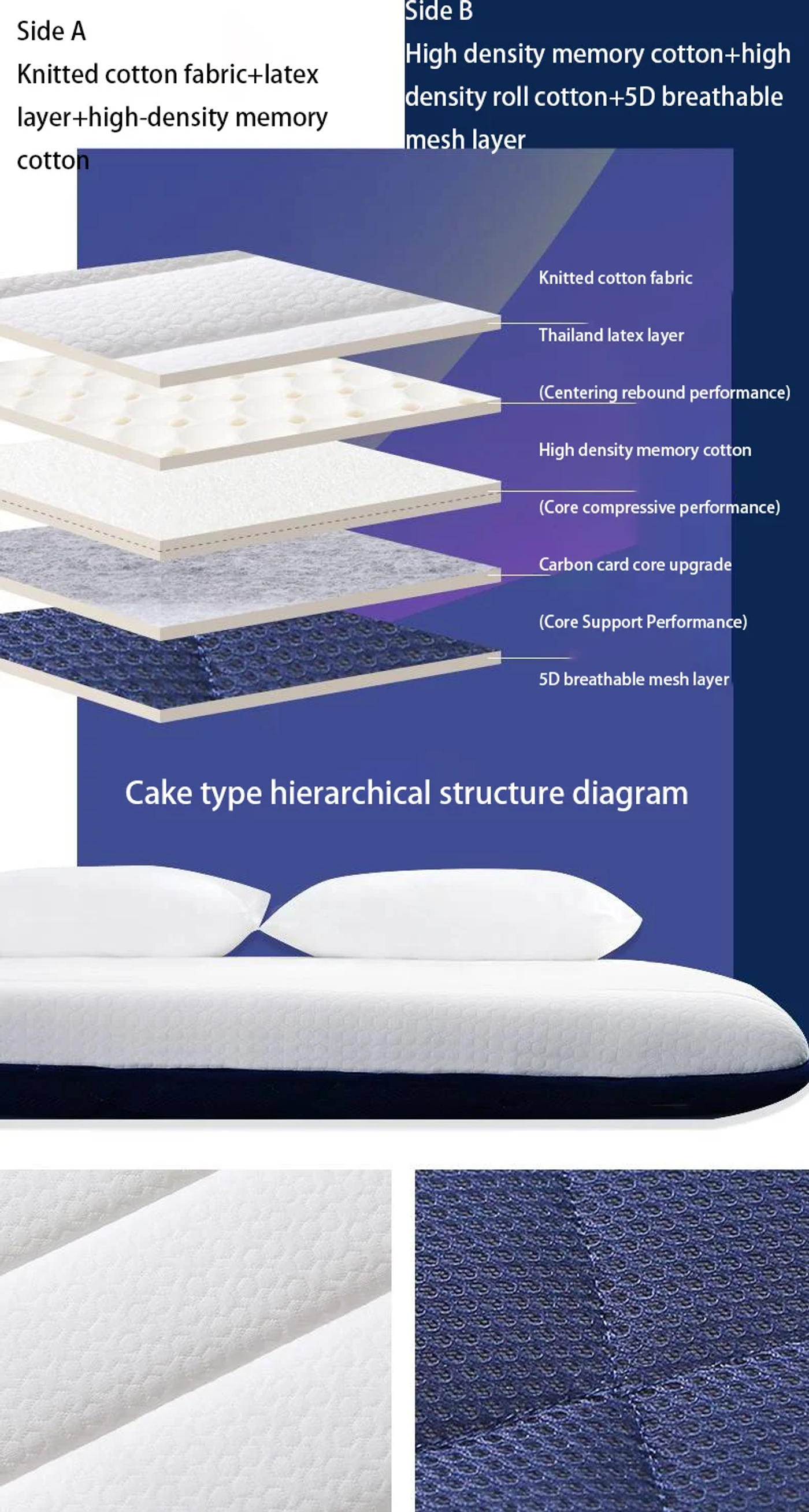 Description Picture 5 of itemDropshipping Customizable Size Mattress Soft Mattress Home Tatami Mat Was The Floor Mat Student ZHA03-19999