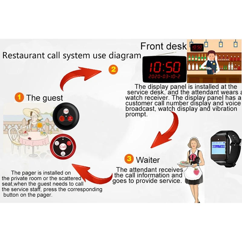 Description Picture 4 of item10PCS Call Button Wireless Pager Waiter Calling System For Restaurant Hookah Bar Cafe Bar Customer Service
