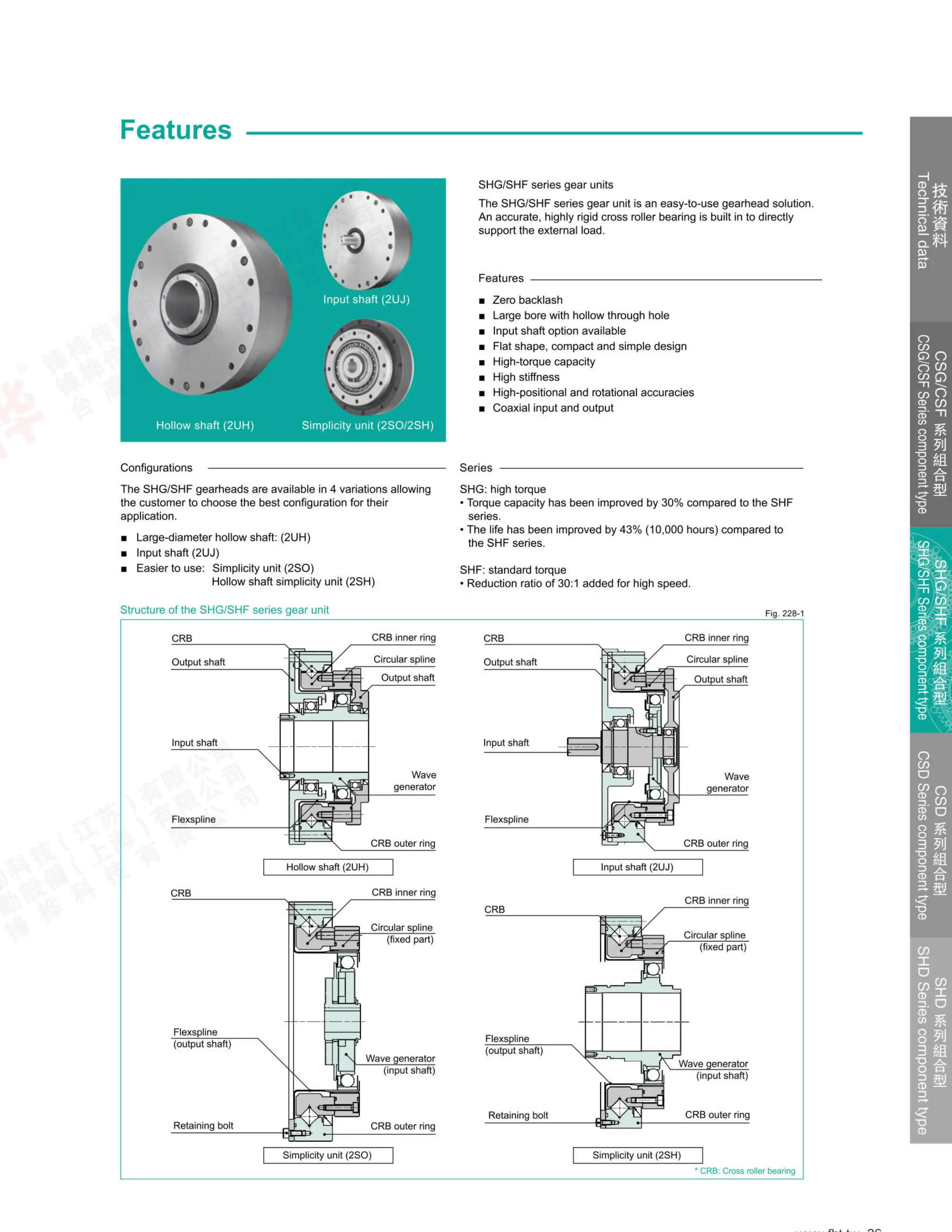 Description Picture 6 of item3F FAMED Nema 17 Small Harmonic Reducer SHF SHG 4th Axis Harmonic Gearbox