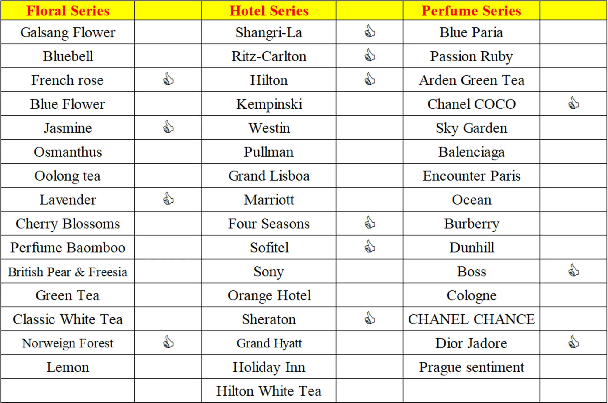 Description Picture 2 of itemNAMSTE Household Air Purifier 5ML Boutique Boxed Car Humidifier Essential Oil Aroma Diffuser Ionizer Hotel Perfume Floral Series