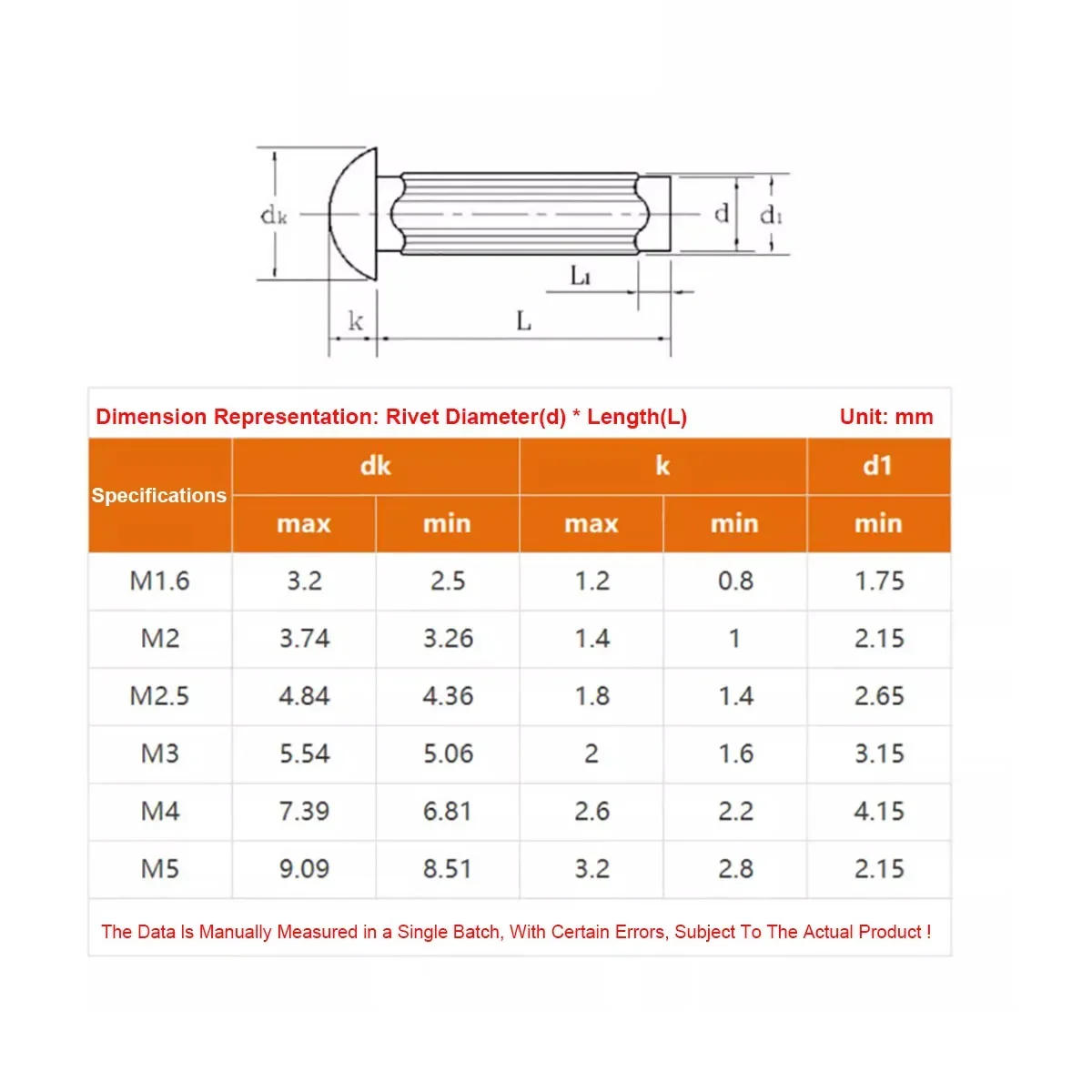 Description Picture 2 of item304 Stainless Steel Half Round Head Straight Embossed Solid Rivet M1.6M2M2.5M3M4M5
