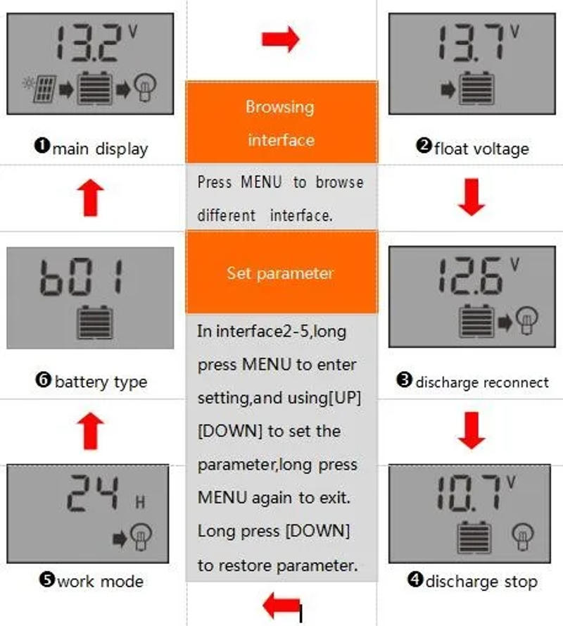 Description Picture 5 of itemSolar Charge Controller 30A 10A 12V/24V Regulator Solar Panel PV Home with PWM Solar Charger LCD Display Dual USB Output DC 5V