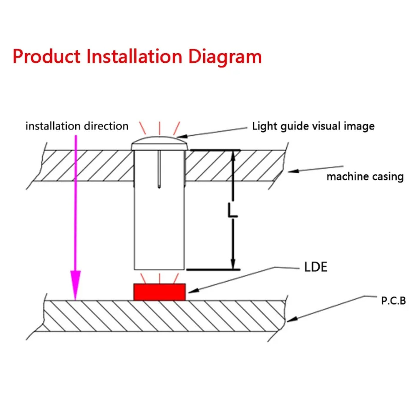 Description Picture 2 of itemLDT5.0mm Aperture Light Guide Column Round Hat with Card Mark LED Chip Beads PC Transparent Focusing Column