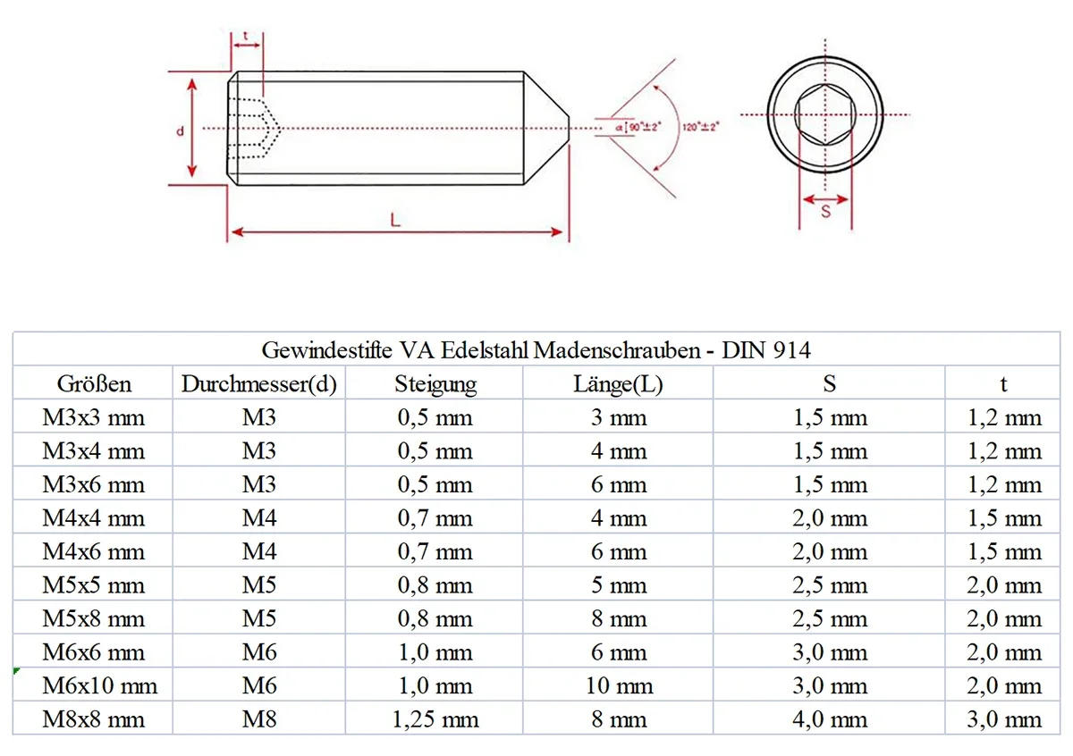 Description Picture 2 of item250PCS Socket Head Hex Set Screw Assortment Grub Screw Cup- Metric 304 Stainless Steel M3 M4 M5 M6 M8 Cup Point Grub Screw Set