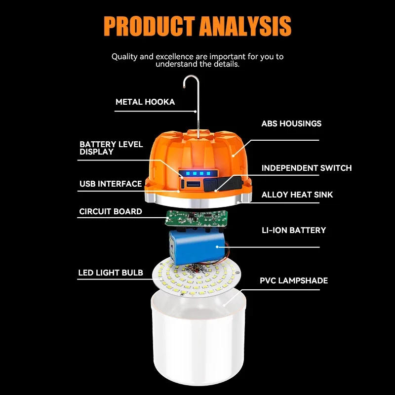 Description Picture 6 of itemBuilt-in Battery Powerful USB Rechargeable LED Camping Lights Outdoor Camping BBQ Tents Hanging Lantern Emergency Power Bank