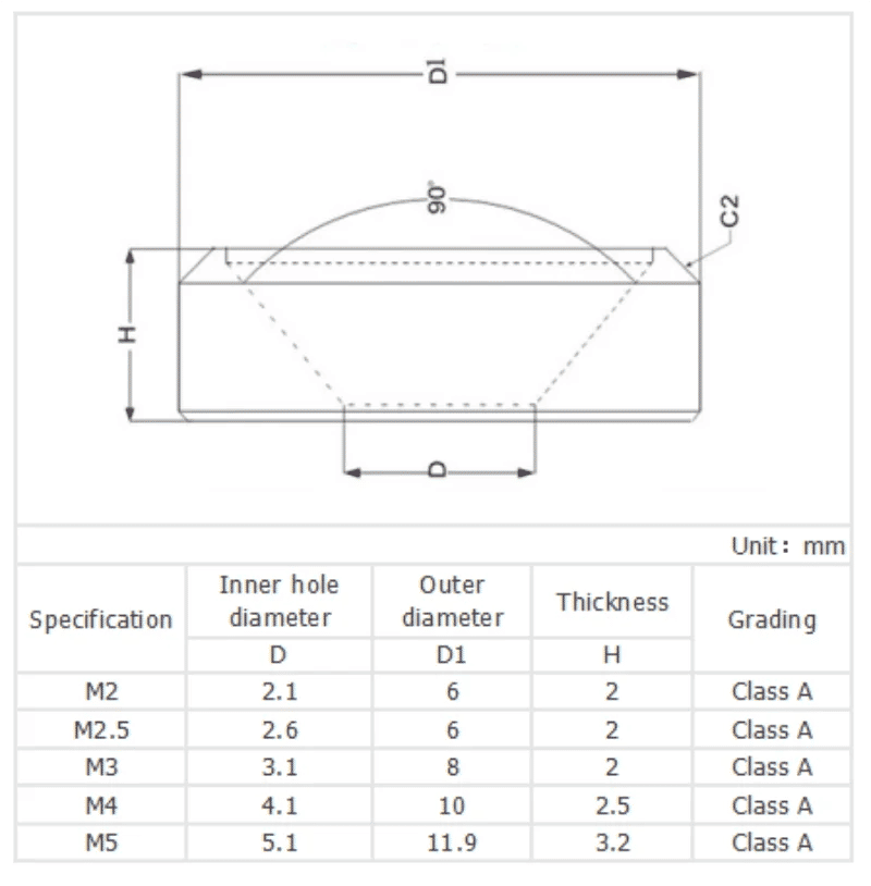 Description Picture 2 of itemM2 M2.5 M3 M4 M5 M6 M8 Colourful Anodized Aluminum Alloy Countersunk Head Washer Head Bolt Washers Gasket Flat Head Washer