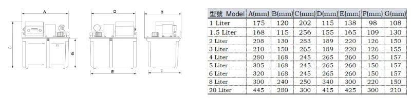Description Picture 6 of itemCE Electric Lubrication Oil Pump Gear Lubricator Unit PLC Control TZ2202-200 Automatic Lubricating for CNC Machine