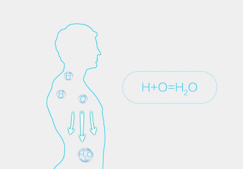 Description Picture 6 of itemSmallest Portable Pocket Hydrogen Rich Water Generator Bottle DuPontN117 SPE/PEM dual chamber Travel Hydrogen Generator