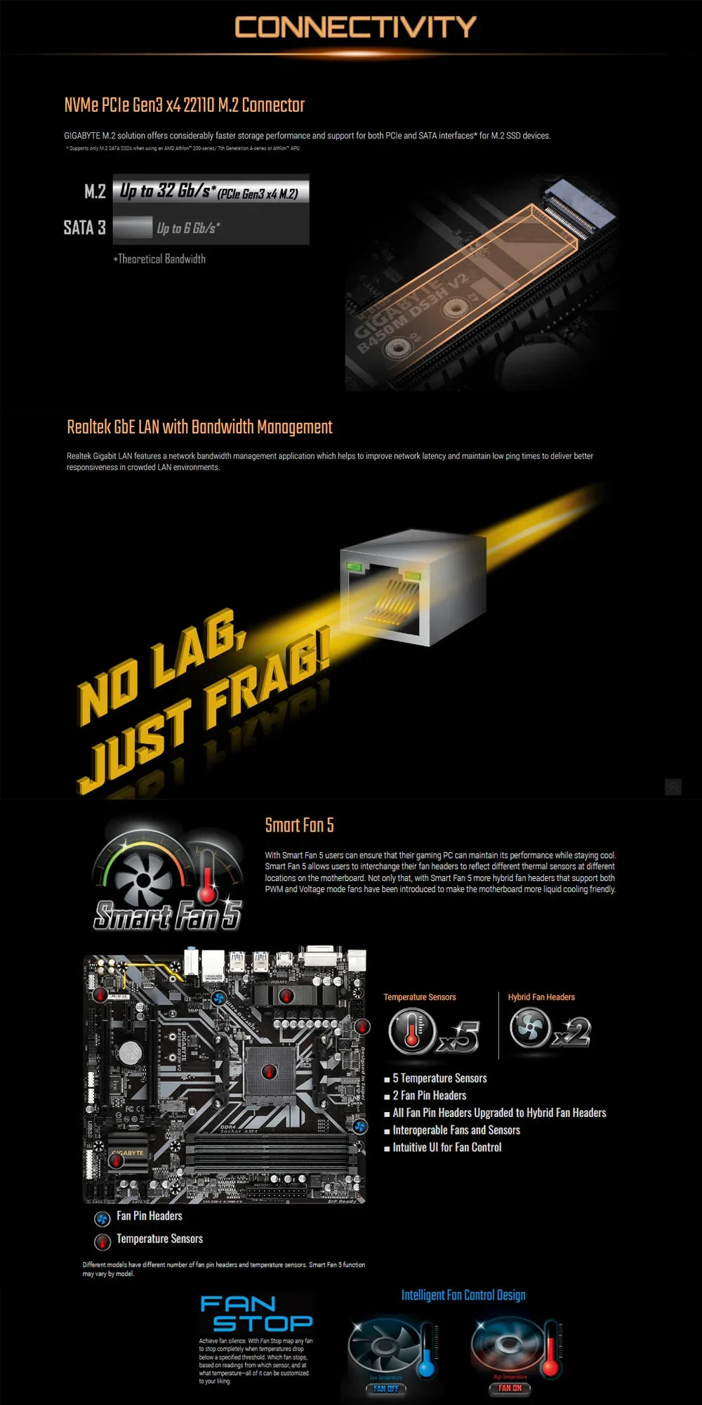 Description Picture 2 of itemGIGABYTE  GA B450M DS3H V2 Micro-ATX AMD B450 DDR4 3600(O.C.) PCIe Gen3 x4 M.2 Double Channel Socket AM4 Motherboard