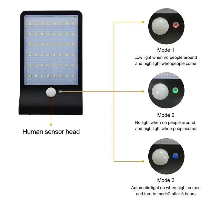 Description Picture 6 of item36/48LED with/Without Rod Solar Power Motion Sensor Garden Security Lamp Solar Lamp Outdoor Garden Wall Lamp Garden Decoration