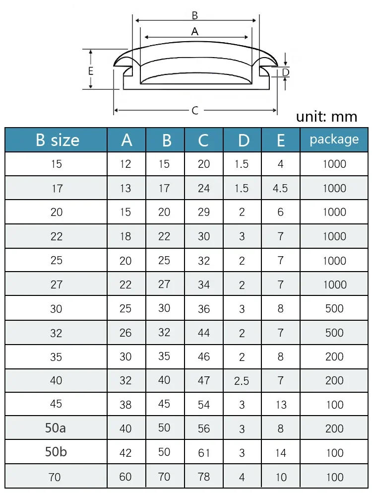 Description Picture 4 of item8pcs Single-sided Wire Grommet Rubber Gaskets Grooved Seal hole Plugs O-ring cover for Electric box inlet outlet cable protector