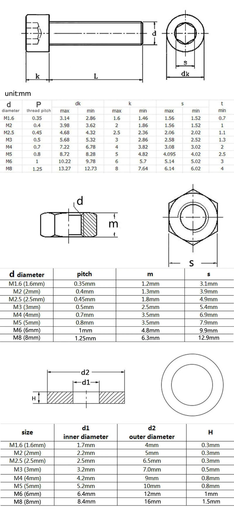 Description Picture 2 of itemBoxed M2 M2.5 M3 M4 M5 M6 Hex Hexagon Socket Allen Cap Head Screw Bolt Nut Washer Assortment Kit DIN912 Black Grade 12.9 Steel