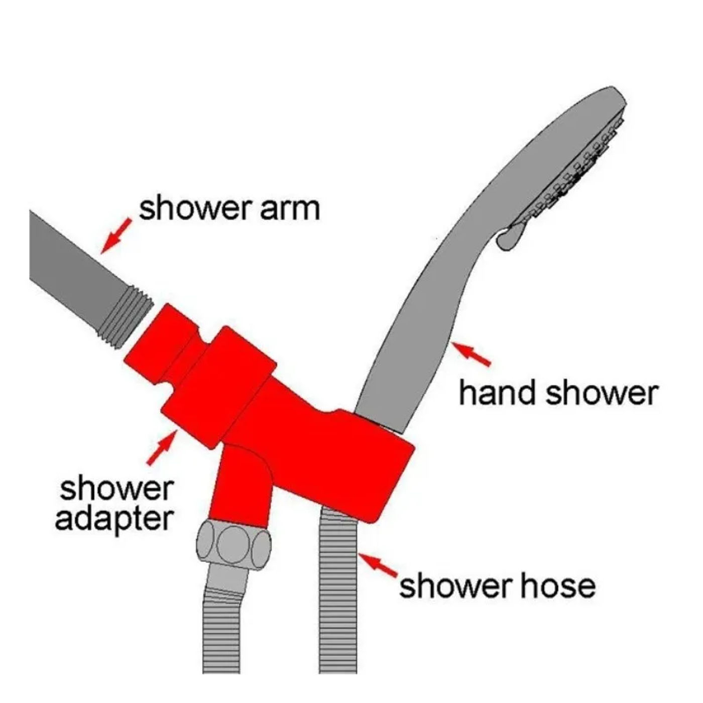head_title lazy