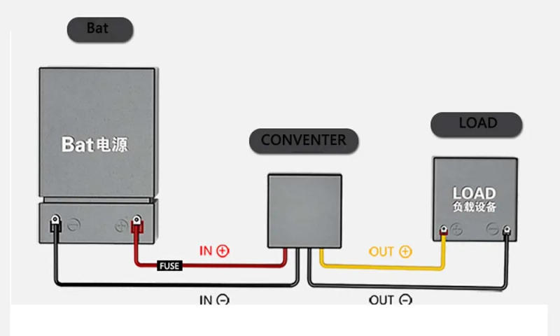 Description Picture 3 of item24V to 5V1A-5A 12V to 5V 5A 25W Power Converter Input Voltage 8-36V DC DC Step-down Module Buck to 5V Switching Power Supply