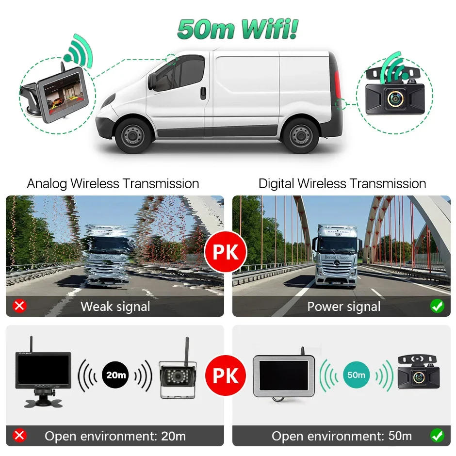 Description Picture 4 of itemWireless AHD 5 Inch IPS Screen Parking Monitor 1080P Transmitter Wifi Rear View Camera For Truck Bus Car Vehicle Night Vision