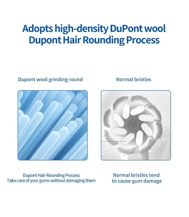 Description Picture 5 of itemElectric Toothbrush Fully Automatic USB Charging Rotary Toothbrush Adult Soft Bristled Brush Head Replaceable Brush Head