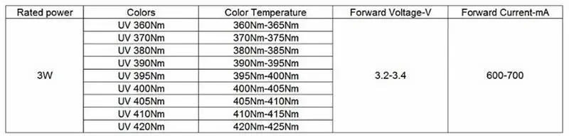 Description Picture 2 of item1-50pcs 3W UV Purple LED Ultraviolet Bulbs Lamp Chips 365nm 375nm 380nm 385nm 395nm 400nm 405nm 410nm 420nm 3W High Power Light