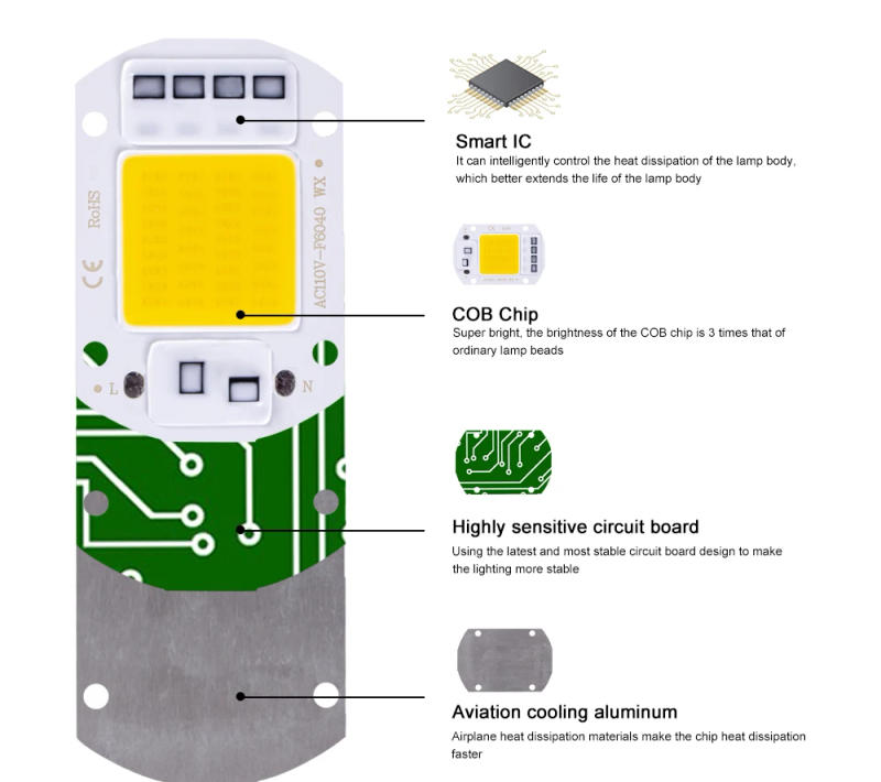 Description Picture 6 of itemPwwQmm AC110V 220V LED Chip 20W 30W 50W COB Chip No Need Driver LED Lamp Beads for Flood Light Spotlight Lampada DIY Lighting
