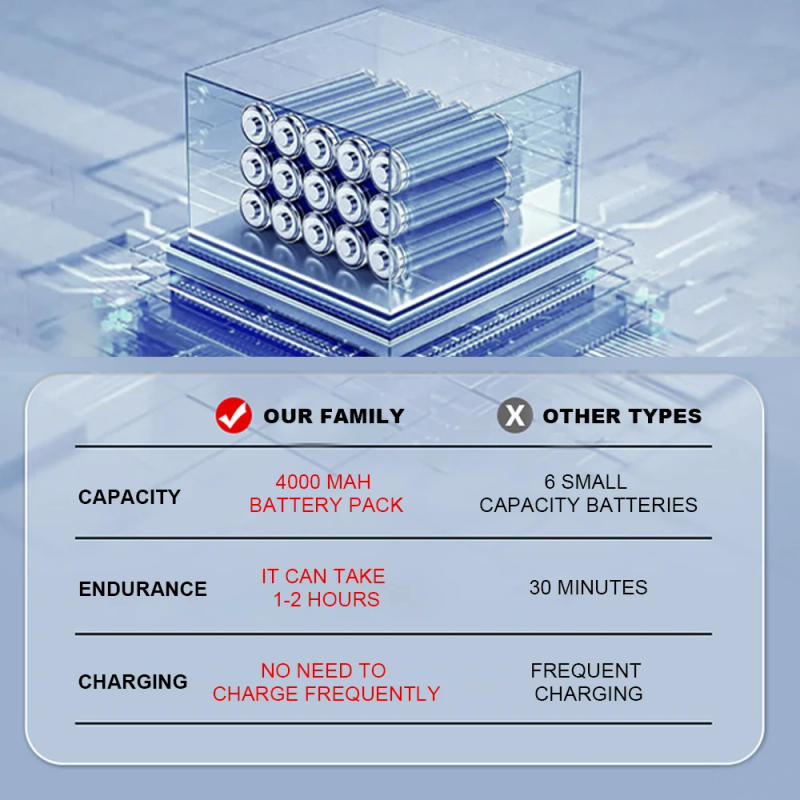 Description Picture 6 of itemCamping Shower Set Portable Outdoor Shower Electric Hiking Shower Water Bag For Travel Car Washing Camping Survival Equipment
