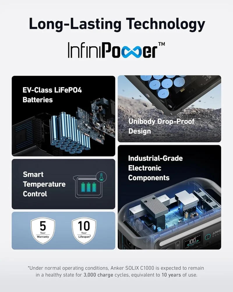 Description Picture 3 of itemC1000 Portable Power Station with 200W Solar Panel 1800W Solar Generator 1056wh LFP (LiFePO4) Battery 6 AC Outlets Up to 2400W