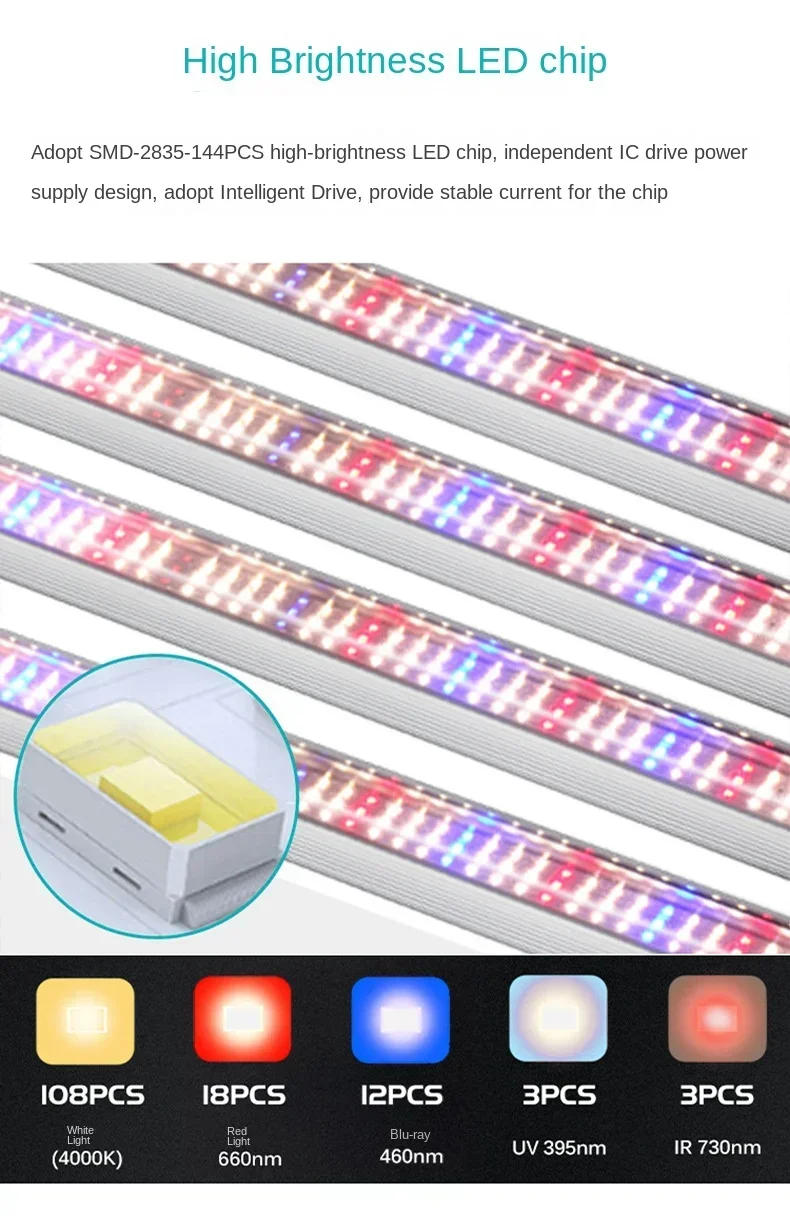 Description Picture 4 of itemFull Spectrum Growing Led Lights for Greenhouse Plants Veg Flowers Fill Light Soilless Cultivation Lamps Cannabbis Growing Home
