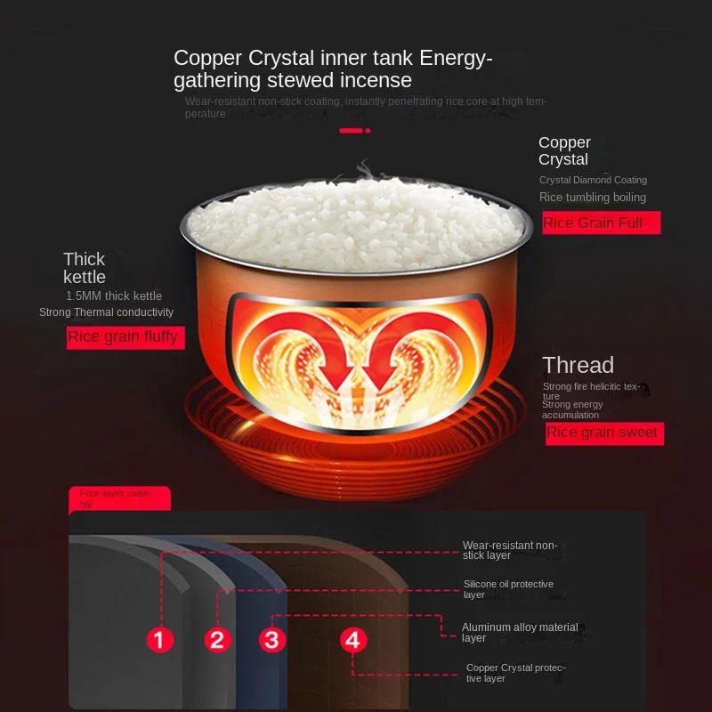 Description Picture 6 of item5L Electric Cooker Home Cooking Machine Make Porridge Soup Multicooker Electric Steamer High Pressure Rice Cooker Slow Cooker