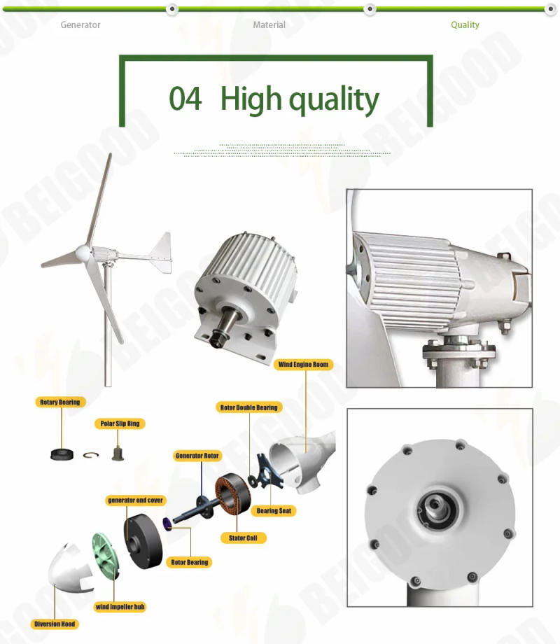 Description Picture 6 of item10KW 20KW 30KW Low RPM Big Wind Turbine Generator 48V 96V 120V 220V Free Energy Generator Alternative Energy Permanent Magnet