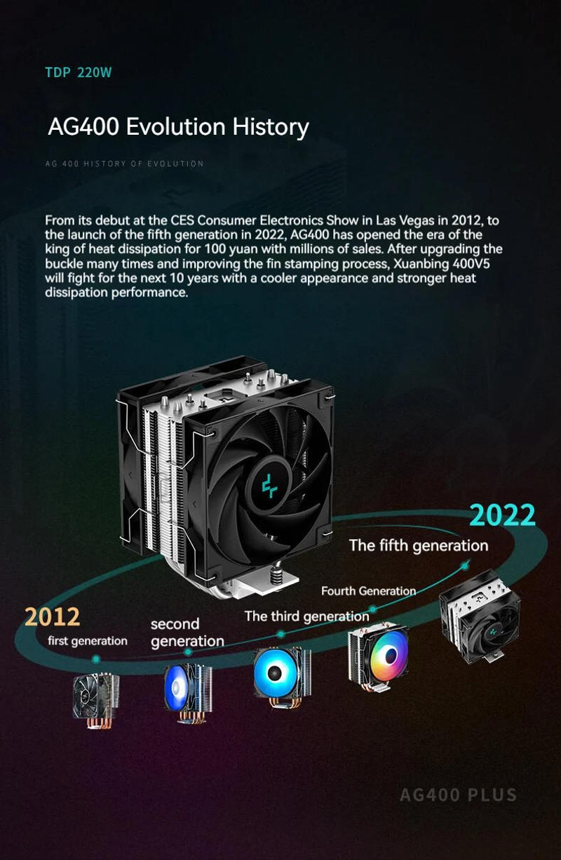 Description Picture 4 of itemDEEPCOOL AG400 4 Heat pipes Dual Fan CPU Air-Cooling Radiator 2000RPM Desktop Cooling Fan For Intel LGA1700 1200 115X AMD AM4