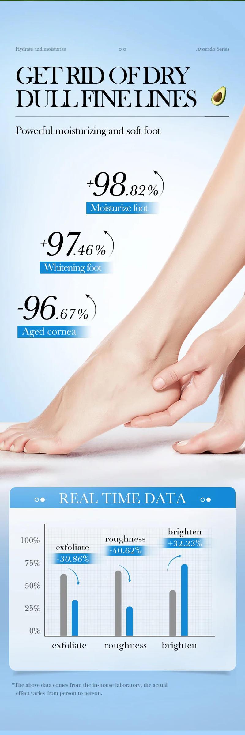 Description Picture 6 of item5 Pairs Avocado Exfoliating Foot Mask Feet Pedicure Remove Dead Skin Moisturizing Foot Exfoliator Feet Masks Skin Care Products