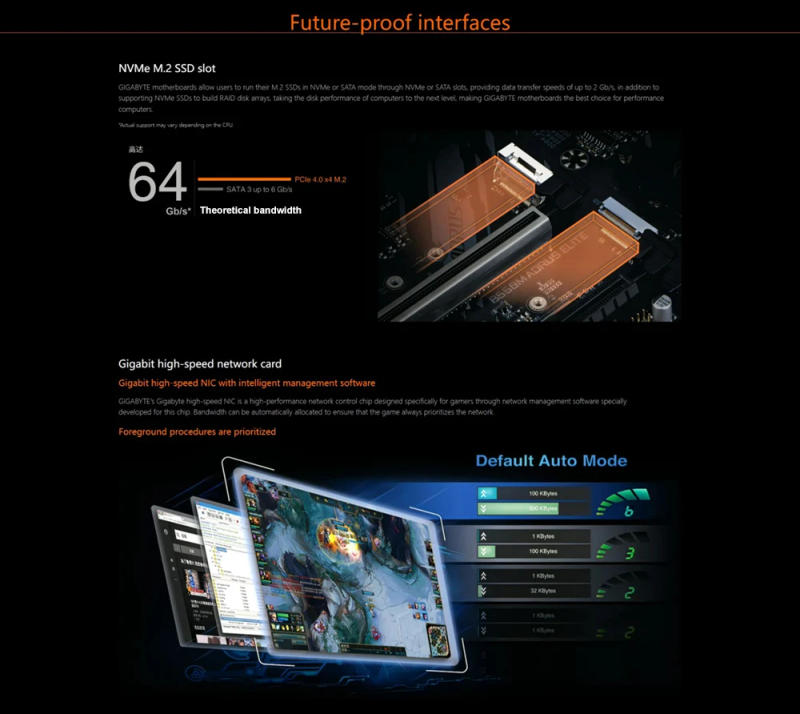 Description Picture 5 of itemGIGABYTE B550M AORUS ELITE Motherboard AMD B550 Socket AM4 DDR4 128GB PCI-E 4.0 M.2 SATA III 4000(OC)MHz USB3.2 B550 Mainboard