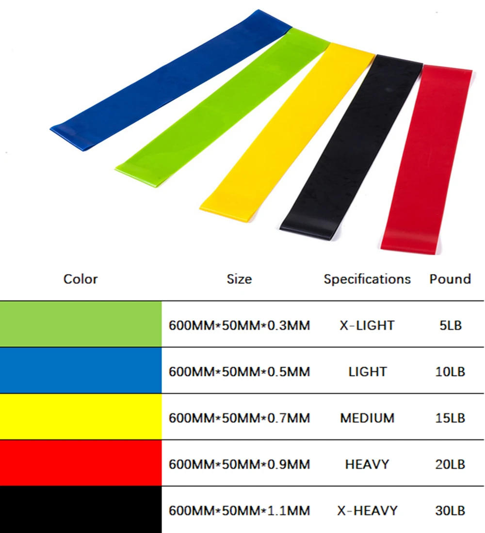 Description Picture 2 of item1PC 5 Colors Yoga Resistance Rubber Bands Indoor Outdoor Fitness Equipment 0.35mmPilates Sport Training Workout Elastic Bands