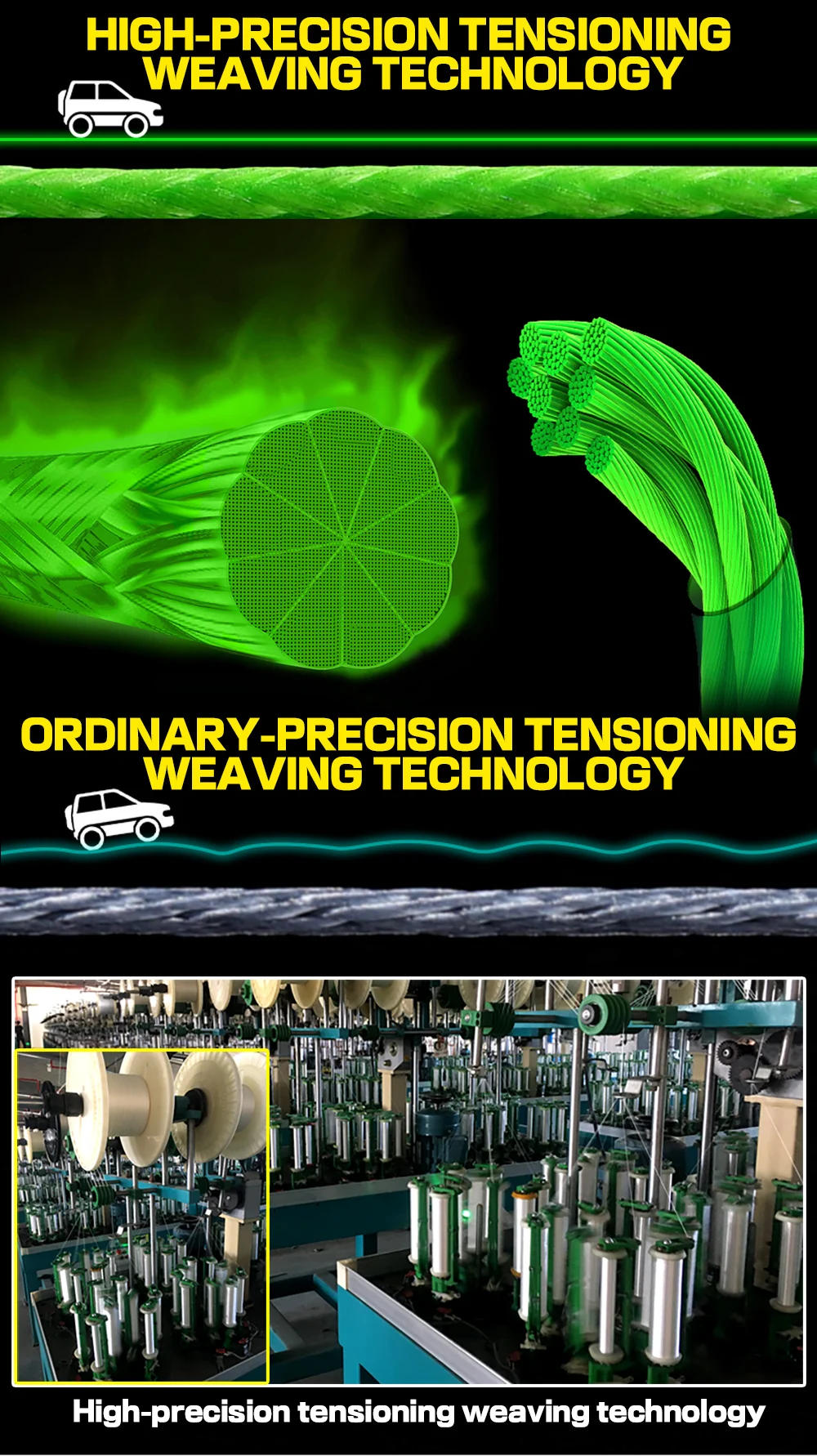 Description Picture 4 of item9 Strands Fishing Line NEW Braided PE for Lake Sea 300M 100M 100% Multifilament Cord Strong Smooth Seawater Carp Wire 20LB-80LB