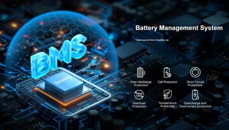 Description Picture 4 of itemSmallrig VB99 SE mini V Mount Battery Real 65W Fast Charging with OLED Display For Camera Monitor Video Light Smartphone Laptop