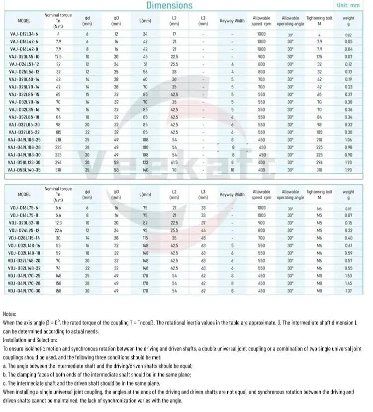 Description Picture 3 of item1PC  Precision Double Section Cross Universal Joint Coupling 25/28/30mm Three Section Universal Joint Cross Shaft Coupler