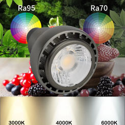 HIGH CRI RA95 High Brightness Par20 7w 700lm E27 220V AC Cob Led Spotlight Led Lamp Bulb Lights for Photo Photograph Plant Light