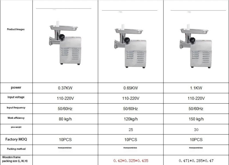 Description Picture 2 of itemElectric Appliance Food Processor Stuffing Machine Meat Mincer Commercial Chicken Slicer Kitchen Chopper Meat Grinder