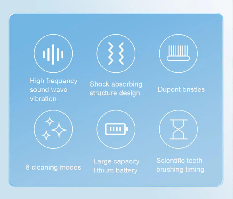 Description Picture 3 of itemElectric Ultrasonic Toothbrush 8 High-Precision Brushing Modes Home Soft Hair Rechargeable Waterproof Tooth Cleaner Automatic