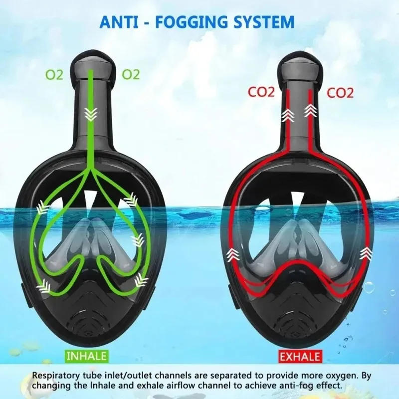 Description Picture 4 of itemUnderwater Snorkeling Full Face Children Swimming Mask Set Scuba Diving Respirator Masks Anti Fog Safe Breathing for Kids Adult