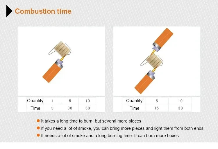 Description Picture 3 of item100/50 Pills Magic Fog Props Stage White Smoking Cake Smoke Bombs for Photography Effect Show Wedding Party Atmosphere Decor