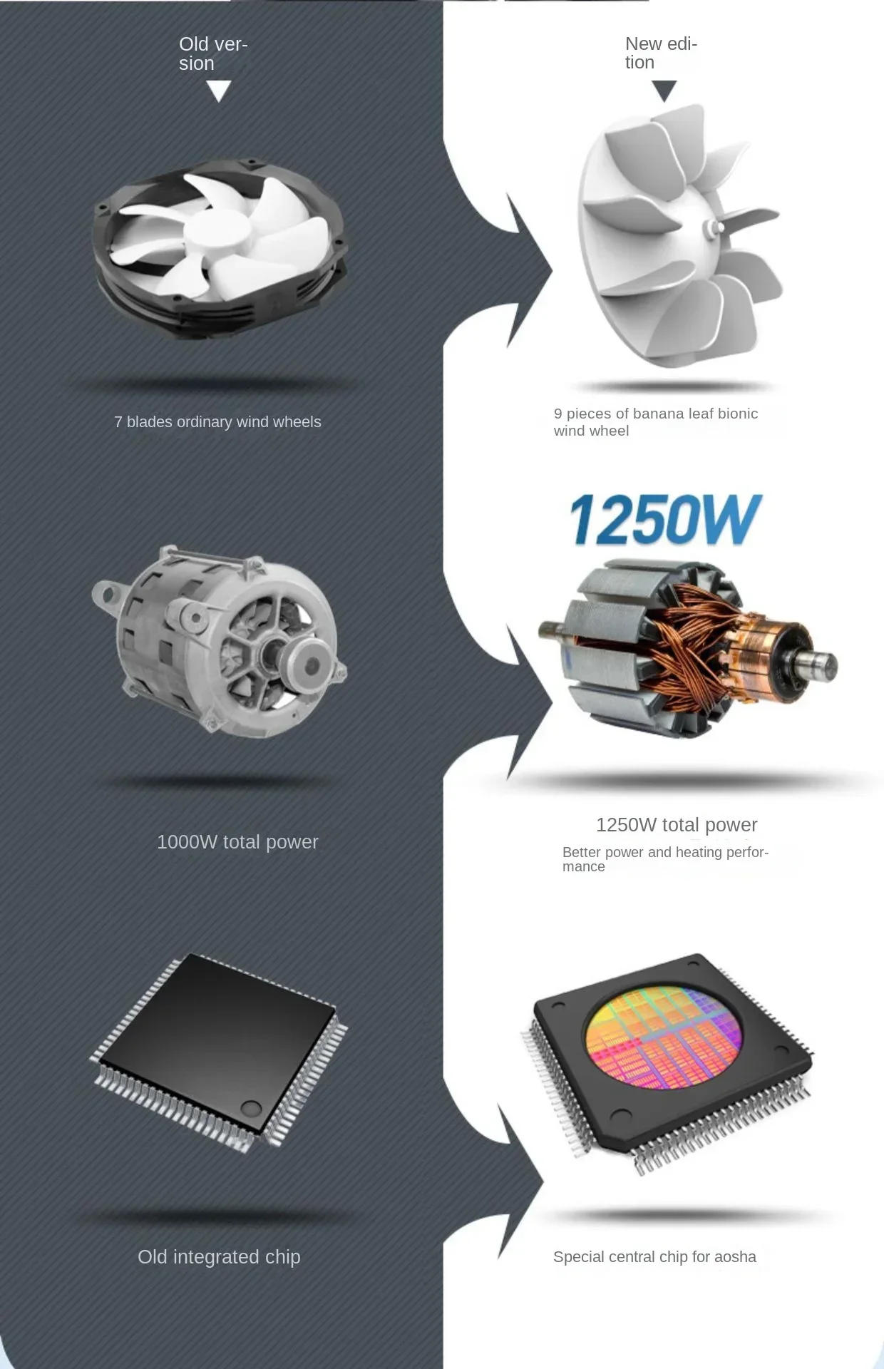 Description Picture 5 of itemHand Dryer, Public Restroom, Mobile Phone Dryer, Automatic Induction Hand Dryer, High-speed Hand Dryer