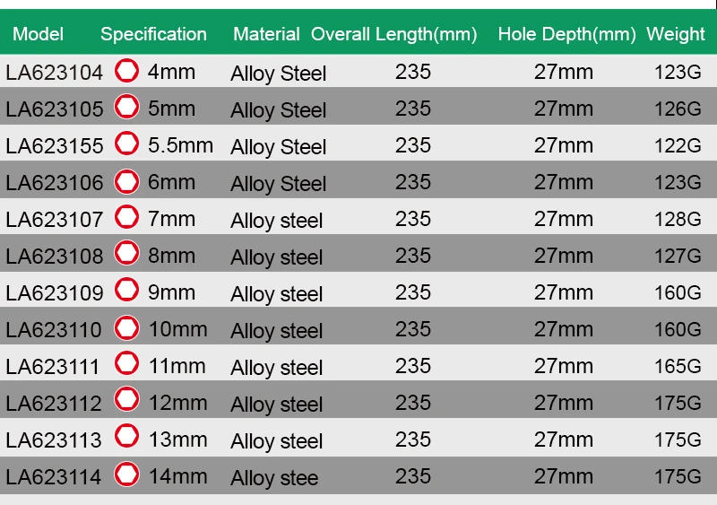 Description Picture 6 of itemLAOA Insulated Socket Screwdriver Multifunctional Hexagonal Socket Wrench Driver Electrician Specific Withstand Voltage