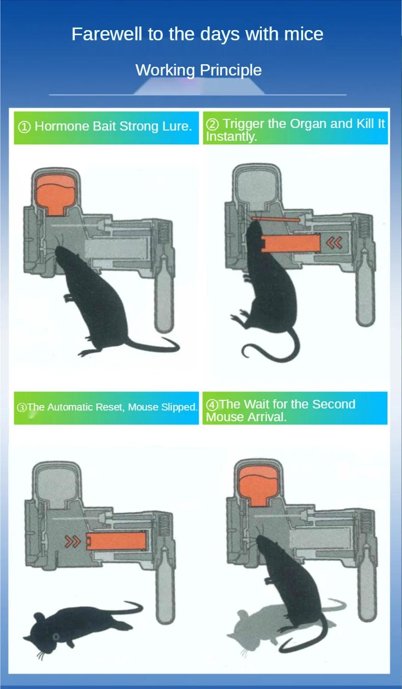 Description Picture 3 of itemA24 CO2 Non-Toxic Rat and Mouse Trap Kit Newest Portable Easy Multi-catch Trap Machine Auto Reset Rodent Killing Machine