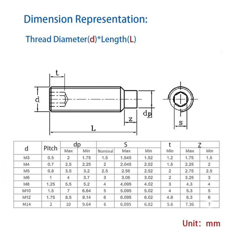 Description Picture 2 of itemGrade 12.9 Convex End Tightening Screw/ Hexagonal Cylindrical End Machine Meter Screw Without Head Overhead Thread M3-M14