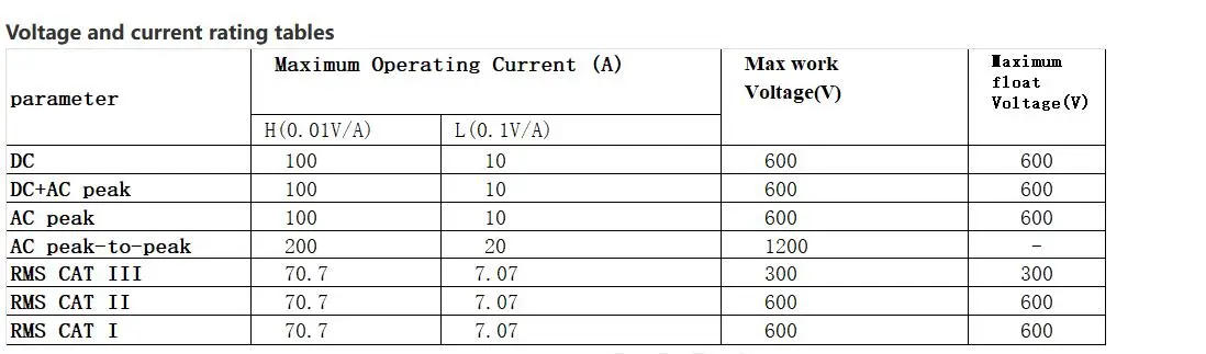 Description Picture 3 of itemHigh Voltage Probe for Oscilloscope ICP8100A Handheld Current Probe ociloscópio 5MHz  current clamp